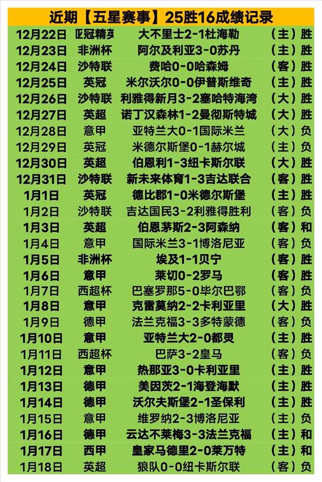 激情之夜,激战正酣,揭秘老鹰对,皇冠,Crown,皇冠注册网址,皇冠app,皇冠官网,皇冠网站,皇冠下载