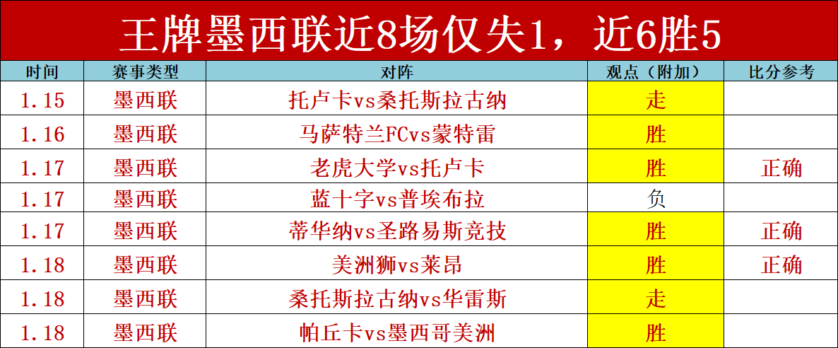 丁威迪称东,契奇为,级球员,皇冠,Crown,皇冠注册网址,皇冠app,皇冠官网,皇冠网站,皇冠下载
