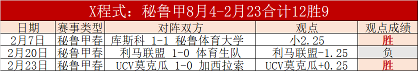 曼联高层寄,费成复兴关,承诺不离队,皇冠,Crown,皇冠注册网址,皇冠app,皇冠官网,皇冠网站,皇冠下载