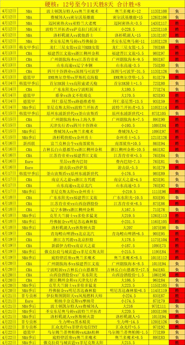 大乐透期号,专家质合分,析推荐前区,皇冠,Crown,皇冠注册网址,皇冠app,皇冠官网,皇冠网站,皇冠下载