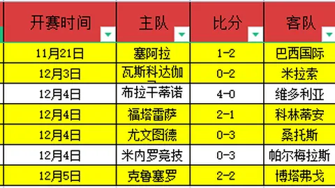 西甲报道：塞尔塔欲签下巴萨门将佩尼亚